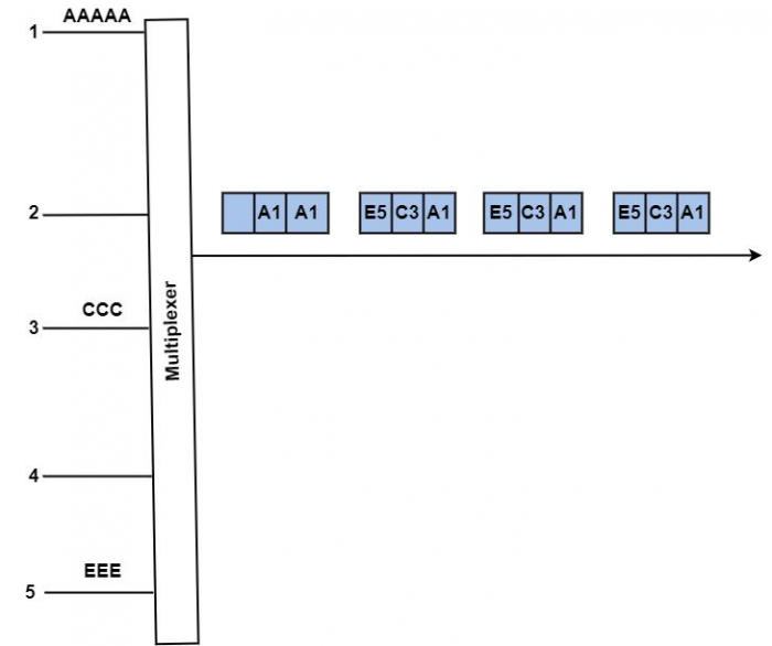 Frame Filling Mechanism