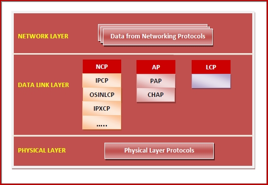Components of PPP