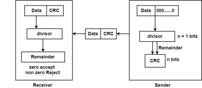 CRC Generator and Checker