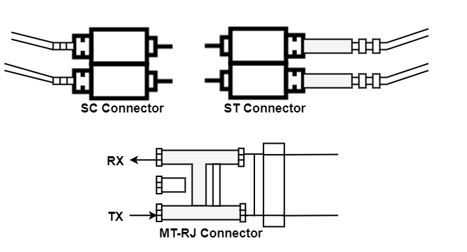 Fiber-optic Cable Connector