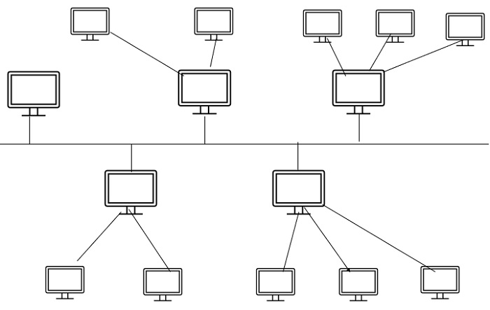 Hybrid Network Topology