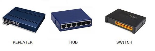 Repeater-Hub-Switch