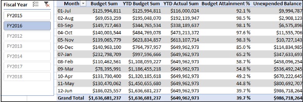 Budget Measures