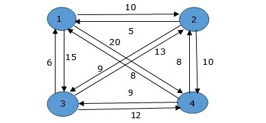 travelling_salesman_problem