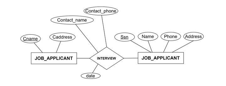 Classification and Instantiation