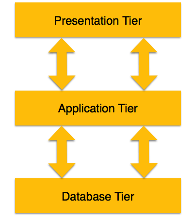 DBMS Architecture