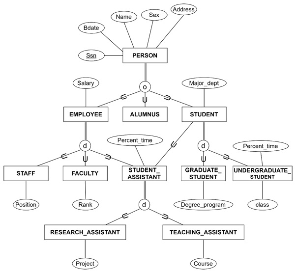 Shared Subclasses and Lattices