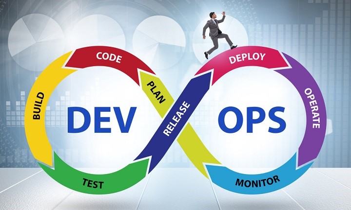 DevOps Lifecycle