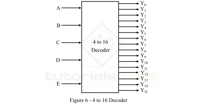 4 to 16 Decoder