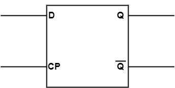 Logic Symbol for the D Flip Flop