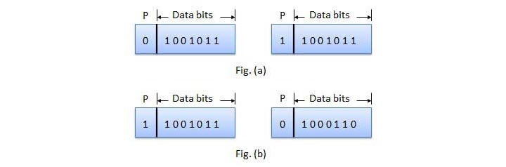 Use of Parity Bit