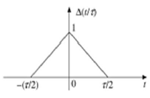 Triangular Pulse Signal