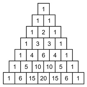 What is Pascals Triangle?