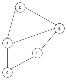 Drawing Planar Graphs