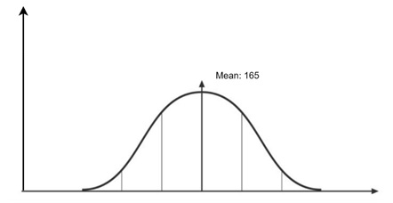 Example of Height Distribution