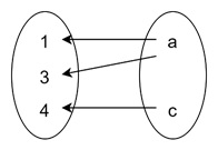 Example of Inverse-Image of a Subset