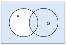 Example of Logical Equivalence