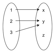 Example of Partial Image