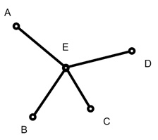 Graph without a Hamiltonian Path