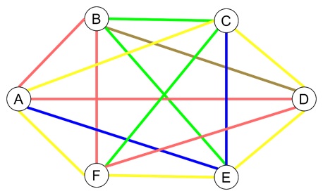 Practical Examples of Edge Coloring