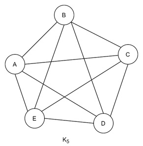 The Complete Graph K5