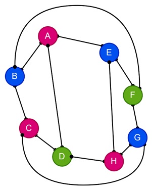 The Four-Color Theorem