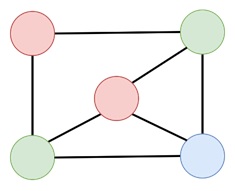 What is Graph Coloring?