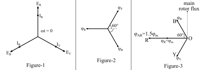 Armature Reaction in Alternator at Unity Power1