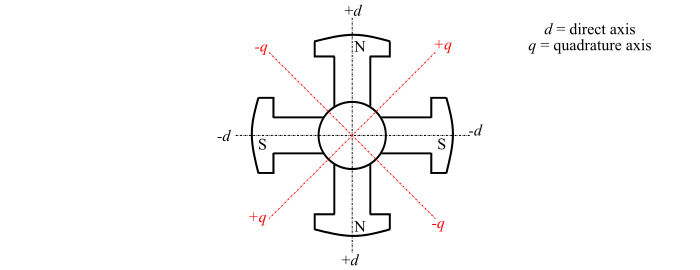 Blondel's Two Reaction Theory of Synchronous Machines