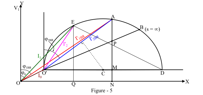Circle Diagram of Induction Motor5