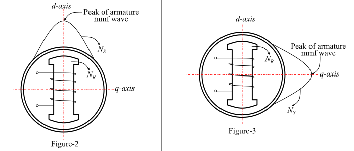 Circuit Arrangement for Slip Test2