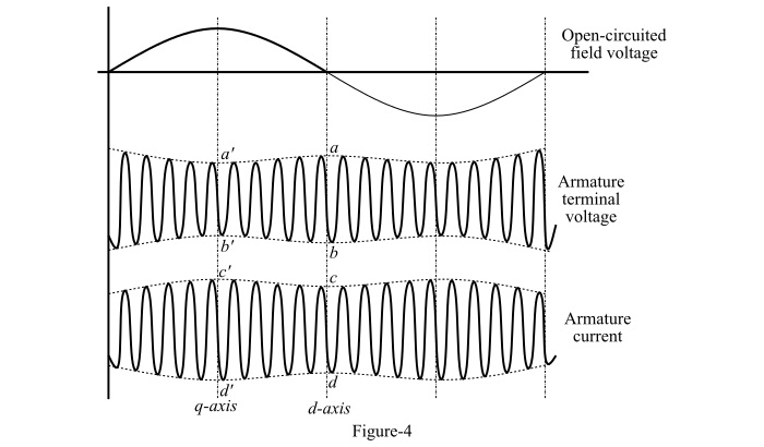 Circuit Arrangement for Slip Test3