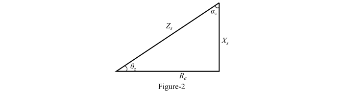 Complex Power Output of the Alternator per Phase