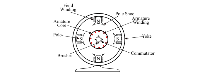 Construction of a DC Generator