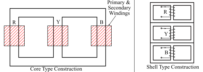 Construction of Three Phase Transformer