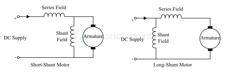 DC Compound Motor