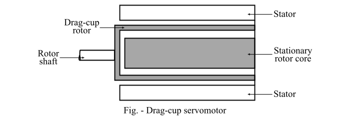 Drag-Cup Servomotor