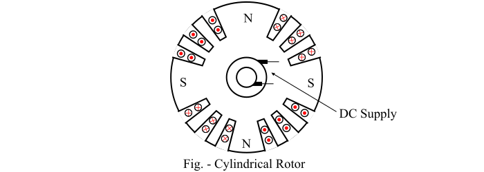 Cylindrical Rotor