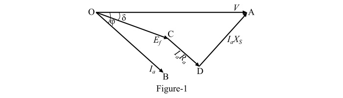 Input Powers of a Synchronous Motor1