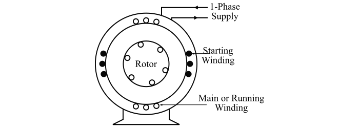 Methods of Starting Single-phase Induction Motor