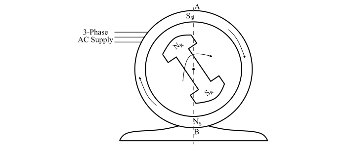 Operation of Synchronous Motors2