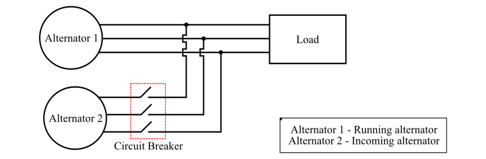 Parallel Operation of Alternators
