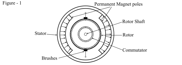 Permanent Magnet DC (PMDC) Motor1