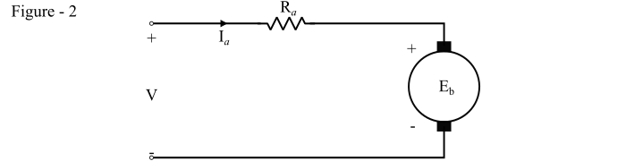 Permanent Magnet DC (PMDC) Motor2