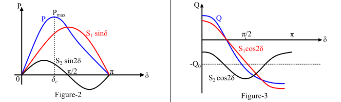 Power-Angle Characteristics of Salient Pole2