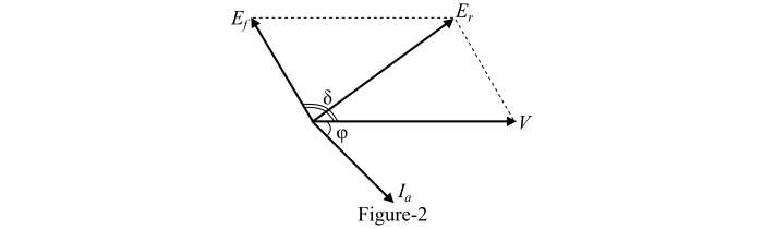 Power Flow Equations of Synchronous Motor
