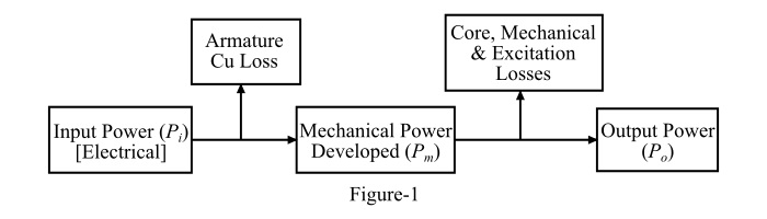 Power Flow in a Synchronous Motor
