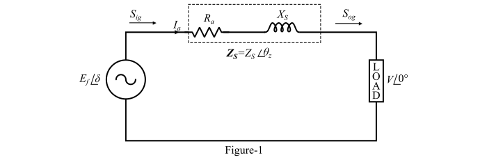 Power Input of Synchronous Generator or Alternator