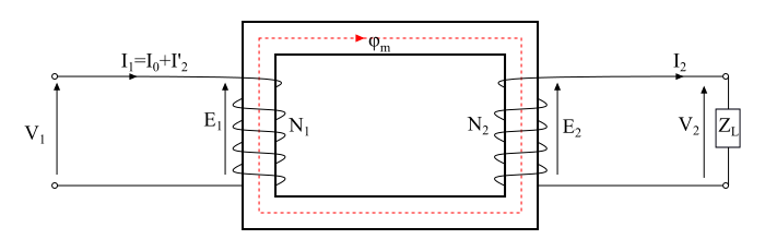 Practical Transformer on Load3