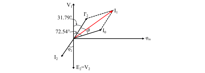 Practical Transformer on Load5